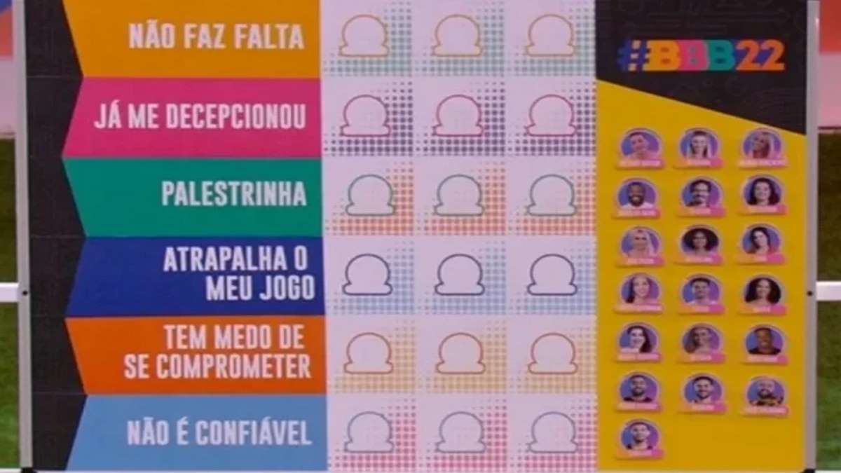 Alunos Do Distrito Federal Tem Levado O Jogo Da Discórdia, Do BBB, Para As Escolas Foto Reprodução TV Globo