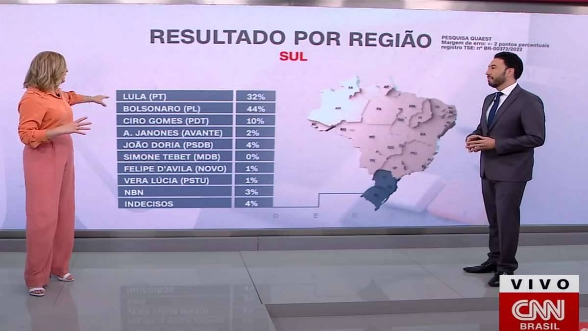 Bolsonaro Tem A Porcentagem Maior, Mas Lula Parece Em 1º Na Tabela Da CNN Foto Reprodução CNN Brasil