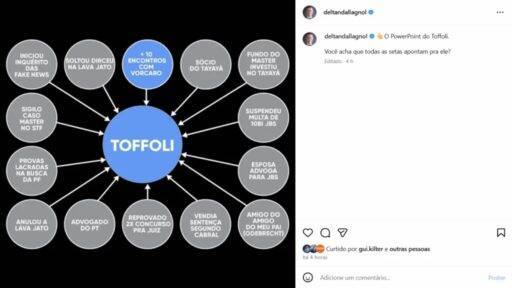 Dallagnol Publica Power Point Com Fatos Sobre Toffoli