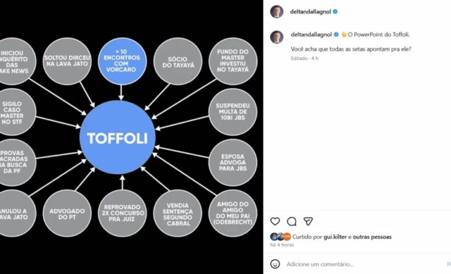 Dallagnol Publica Power Point Com Fatos Sobre Toffoli