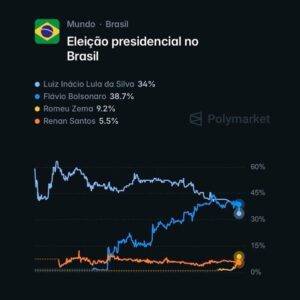 Governo bloqueia Polymarket após Flávio Bolsonaro liderar apostas eleitorais na plataforma